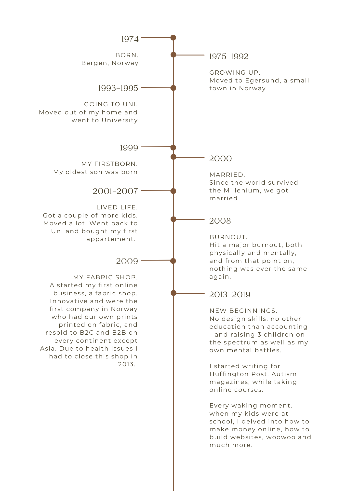 timeline 1